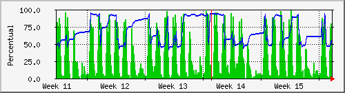 month